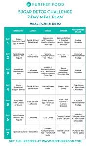 Stanford Ketogenic Diet Meal Planner